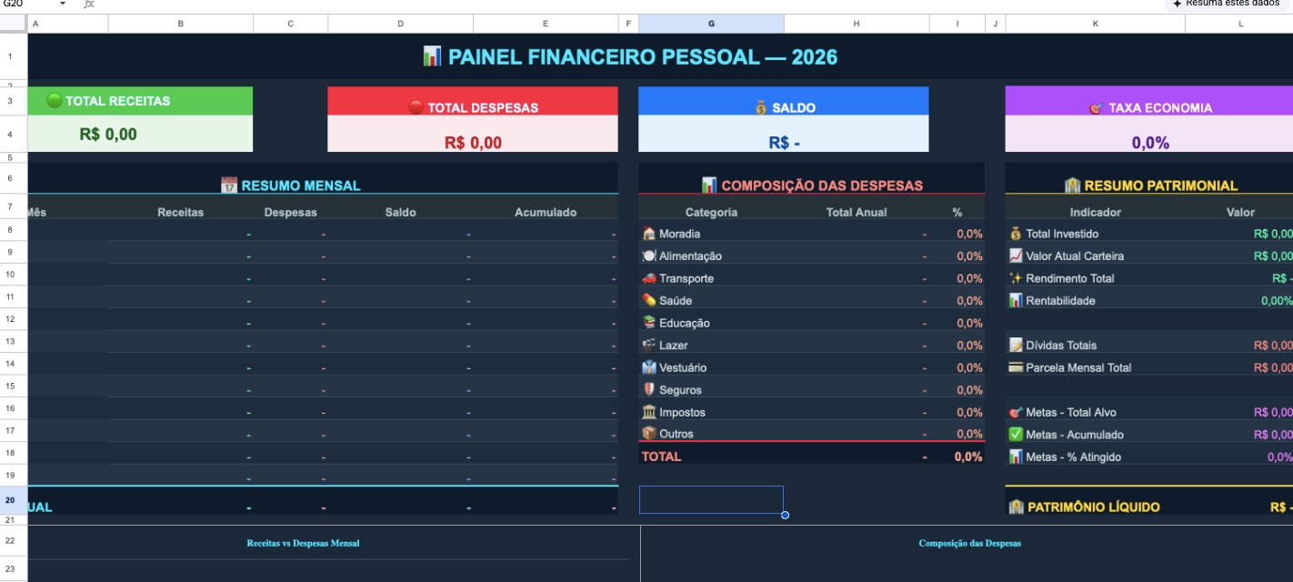 Dashboard principal da planilha